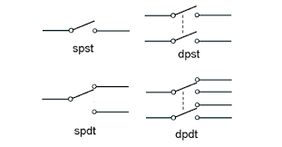 Difference Between ON-ON & OFF-ON Contacts: Understanding Switch ...