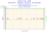 Podkręcanie i5 4670K na Asrock Z87 Extreme 4 - stabilne ustawienia?