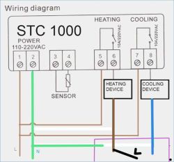 Schemat okablowania termostatu STC-1000 z oznaczeniami połączeń zasilania, czujnika, urządzenia grzewczego i chłodzącego.
