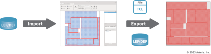 Dlaczego sieciowe bloki IP w SoC musi być 'świadome' fizycznego układu w chipie