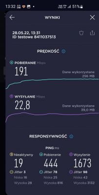 Skompletowanie zestawu LTE: Huawei B628, Anteny Signaflex Dual Tajfun II 2x23dBi
