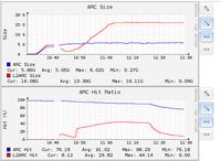 FreeNAS i system ZFS - log device, cache device.