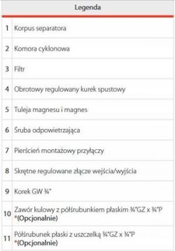 Wybór pieca gazowego: Immergas Omnia 2F czy Immergas Tera 2F?