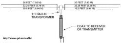 Electrical diagram showing an antenna dipole array with a 1:1 balun.