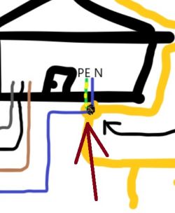 Instalacja sieci 3-fazowej: zabezpieczenia, uziom i połączenie z domem - 140m przewodu 4-żyłowego