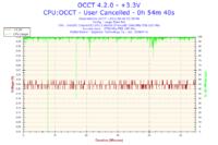 Procesor Intel Celeron 331 - czy podkręcać dalej?