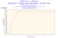 Przegrzewający się laptop - uszkodzony układ chłodzenia?