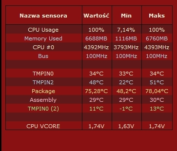 Jak skonfigurować APU AMD A10 6800K i RAM Patriot Viper3 2133MHz?