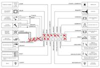 Autoalarm Ampio mini w audi A3 - alarm sam się uzbraja