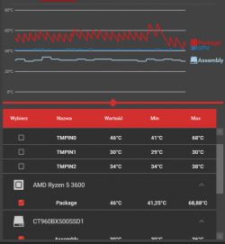 Nietypowe skoki temperatury CPU AMD Ryzen 5 3600 - co jest przyczyną?