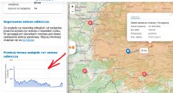 Czy da się podłączyć 2 anteny kierunkowe pod 1 tv aby zwiekszyć sygnał