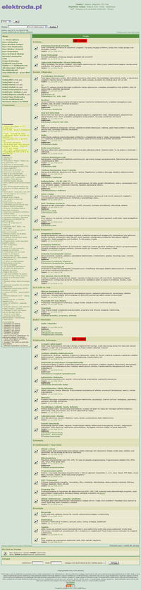Piętnastolecie forum elektroda.pl
