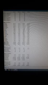 Experiencing Lags in GTA V on MSI Z87-G43, Intel Core i5-4670K, GeForce GTX770 Setup