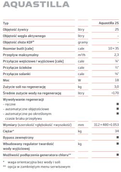 Tabela specyfikacji „AQUASTILLA” dla modelu Aquastilla 25 z parametrami i wartościami.
