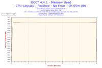 Komputer przestał się uruchamiać po OC procesora.