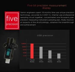 Tester USB dokładny 5 cyfrowy z wyświetlaczem OLED