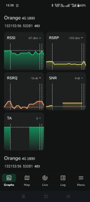 Wykresy sygnału sieci Orange 4G 1800 MHz z aplikacji Network Monitor