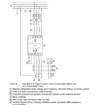3 Sposoby użycia falownika i wyłącznika różnicowoprądowego - pytanie