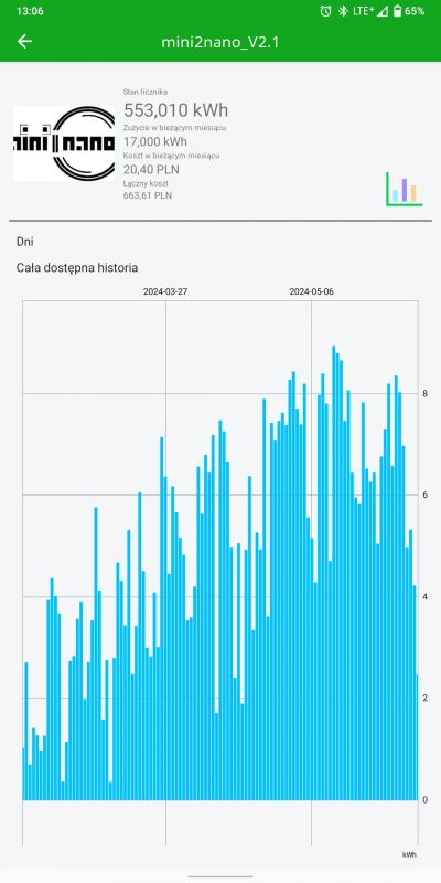 Screenshot of the SUPLA app showing energy consumption on a bar chart.