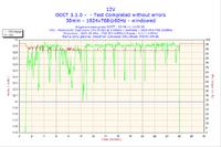 Proszę o sprawdzenie temperatur