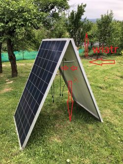 Panel słoneczny w kształcie litery A ustawiony na trawniku z oznaczeniami kierunku wiatru.