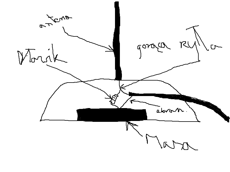 Jakiej wartości dławik w antenie magnesowej CB President Minilog