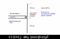Czy stara antena telewizyjna nadaje sie do skanera?
