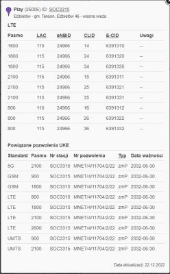 Wybór routera LTE do 600zł: Huawei B628-350, ZTE MF286D, Huawei B818-263 czy ZTE MF289F?