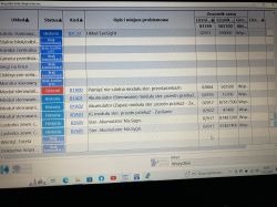 SUBARU Legacy 2.5 2020r - Code DTC B1A00 błąd pamięc nie ulotna systemu sterowania przekaźnikam