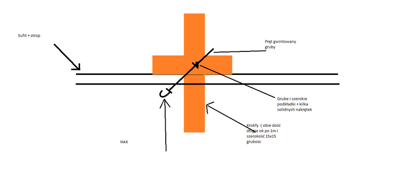 HAK na suficie - Jak zamontować hak na suficie w warsztacie ?