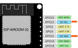 ESP-WROOM-32 module pin diagram with labels