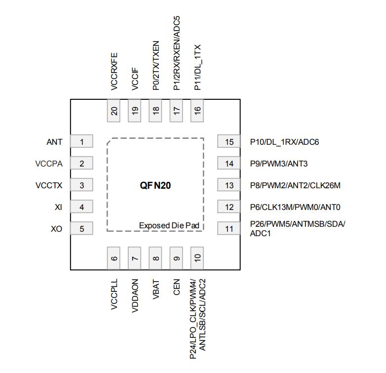 T1, T1-M, T1-3S Tuya BK7238 module datasheet, pinout and flashing, Home Assistant T1, T1-M, T1-3S Tuya BK7238 module datasheet, pinout and flashing, Home Assistant