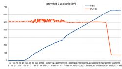 Cztery przykłady ograniczeń prądu w tranzystorze pnp sterowanym przez npn Cztery przykłady ograniczeń prądu w tranzystorze pnp sterowanym przez npn