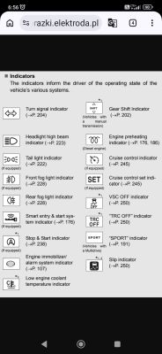 Zrzut ekranu telefonu z tabelą kontrolek samochodu „Indicators” i ikonami świateł, tempomatu, VSC/TRC.