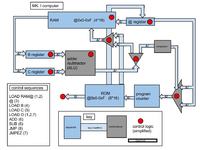 4-bitowy komputer zbudowany w większości z elementów dyskretnych