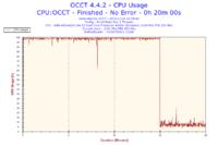 AMD Athlon 64 X2 5200+ - Bardzo wysokie temperatury.