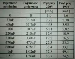 Zasilacze beztransformatorowe - część 1 - projektowanie