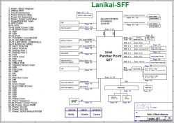 Schemat blokowy platformy Dell Lanikai-SFF z procesorem Intel Ivy Bridge i chipsetem Intel Panther Point Q77.