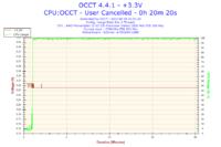 Komputer grzeje karty graficzne w spoczynku 50 stopni