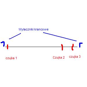układ sterowania falownikiem i silnikiem