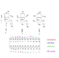 Biblioteki elementów do programu KiCAD