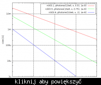 [ATMega8] podłączenia fotorezystora.