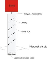 Wytrawiarka natryskowa by SirKamil90 Wytrawiarka natryskowa by SirKamil90