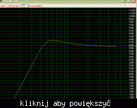 Obudowa GDN 30/100/8 SC