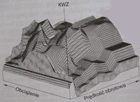 Mapa zapłonu bosh - skąd dane kątów?