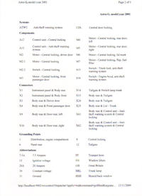 Opel,Astra G - opis wyprowadzeń fabrycznej centralki zamka