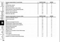 Brak podświetlania zapalniczki