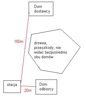 Sieć domowa - już prawie koniec, konsultacja... Sieć domowa - już prawie koniec, konsultacja...