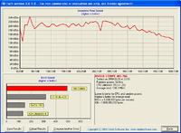 wolny Raid 0 już działa+większy transfer po zmuleniu cpu