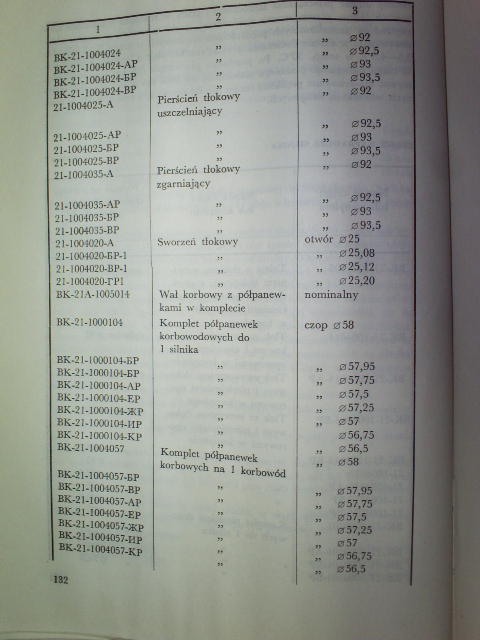 Remont silnika UAZ benzyna
